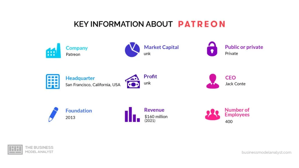 Patreon Key Information - Patreon Business Model