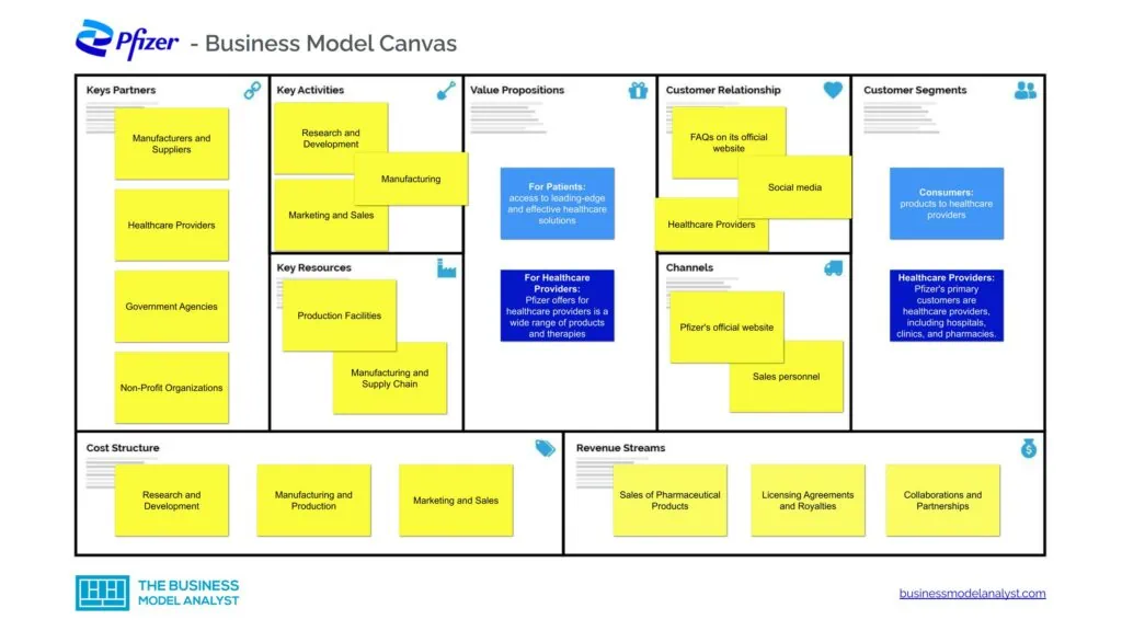 Pfizer Business Model - How Pfizer Makes Money?