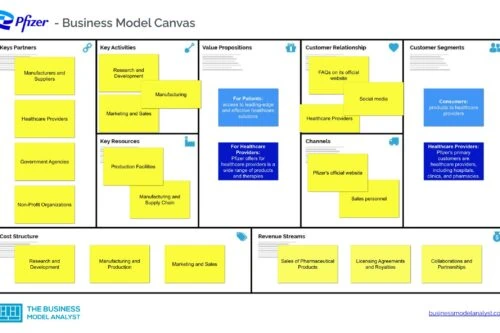Pfizer Business Model Canvas - Pfizer Business Model