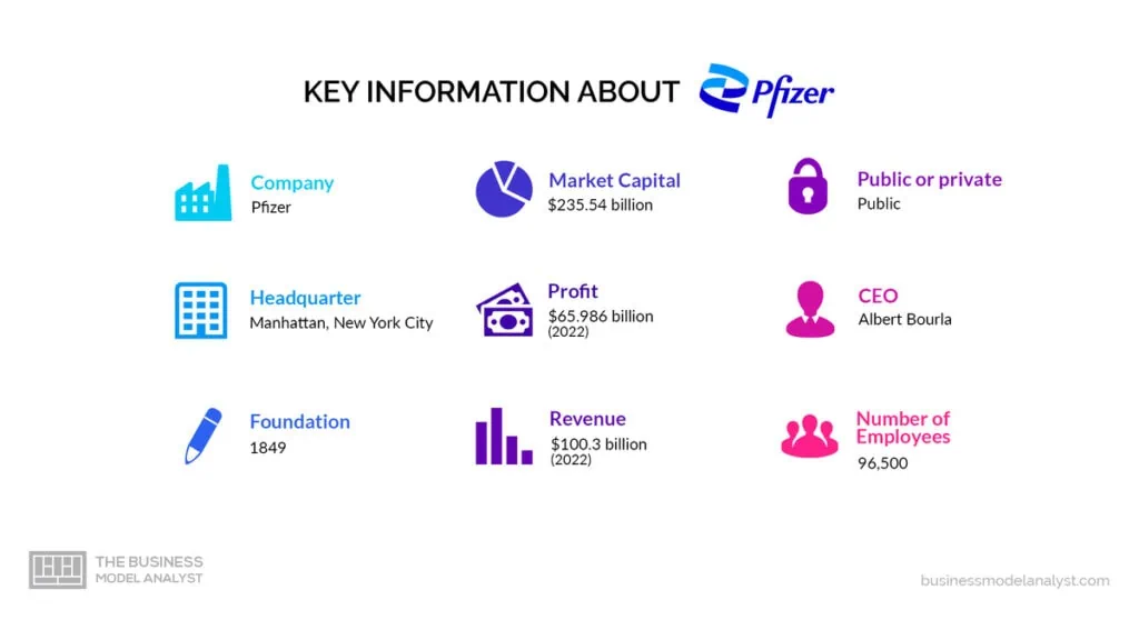 Pfizer Key Information - Pfizer Business Model