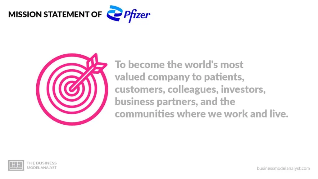 Pfizer Mission Statement - Pfizer Business Model