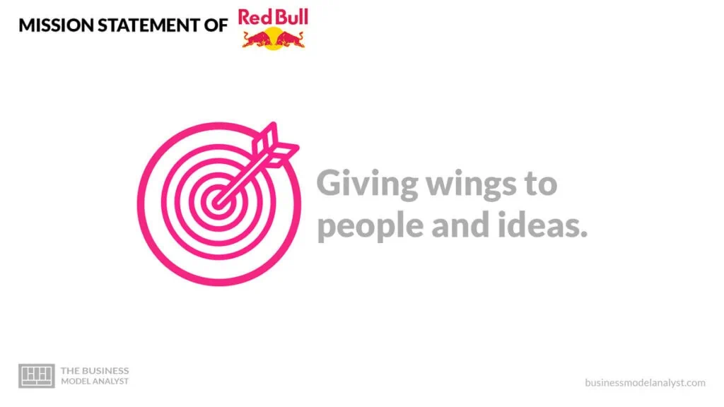 Red Bull Mission Statement - Red Bull Mission and Vision Statement