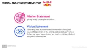 Red Bull Mission and Vision Statement