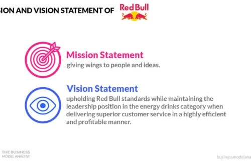 Red Bull Mission and Vision Statement