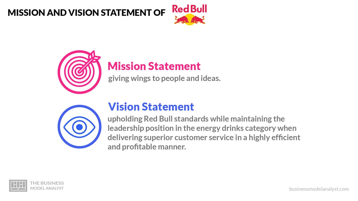 Kvinde egoisme person Red Bull Mission and Vision Statement