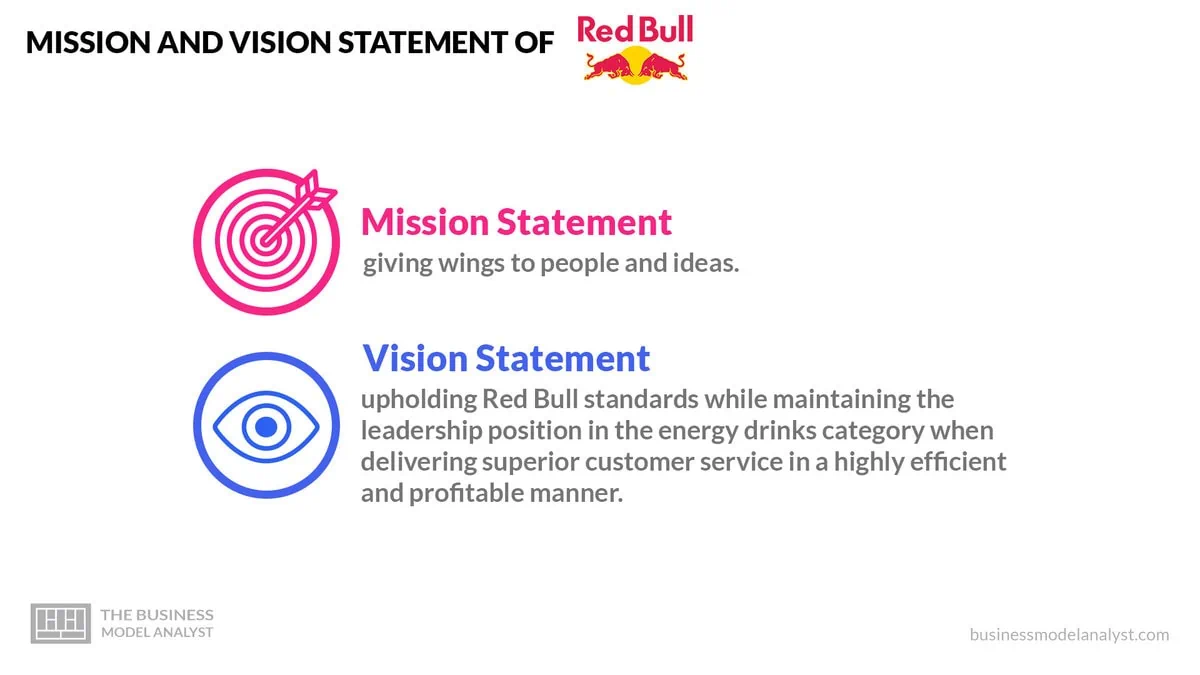 Red Bull Mission and Vision Statement
