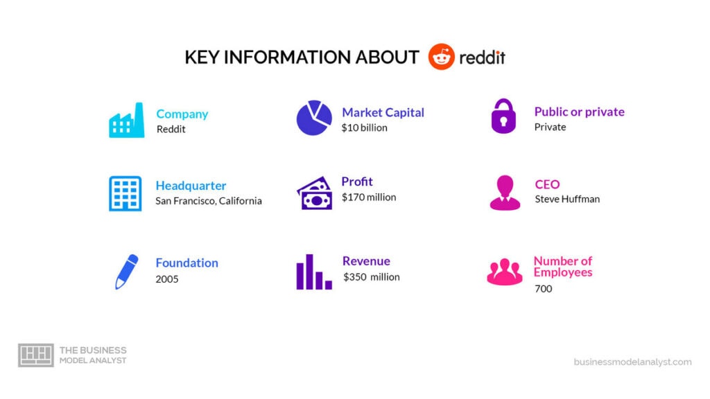 Reddit Key Information - Reddit Business Model