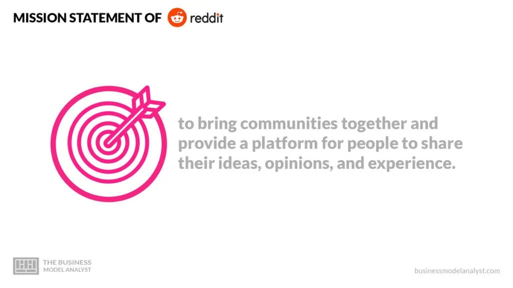 Reddit Mission Statement - Reddit Business Model