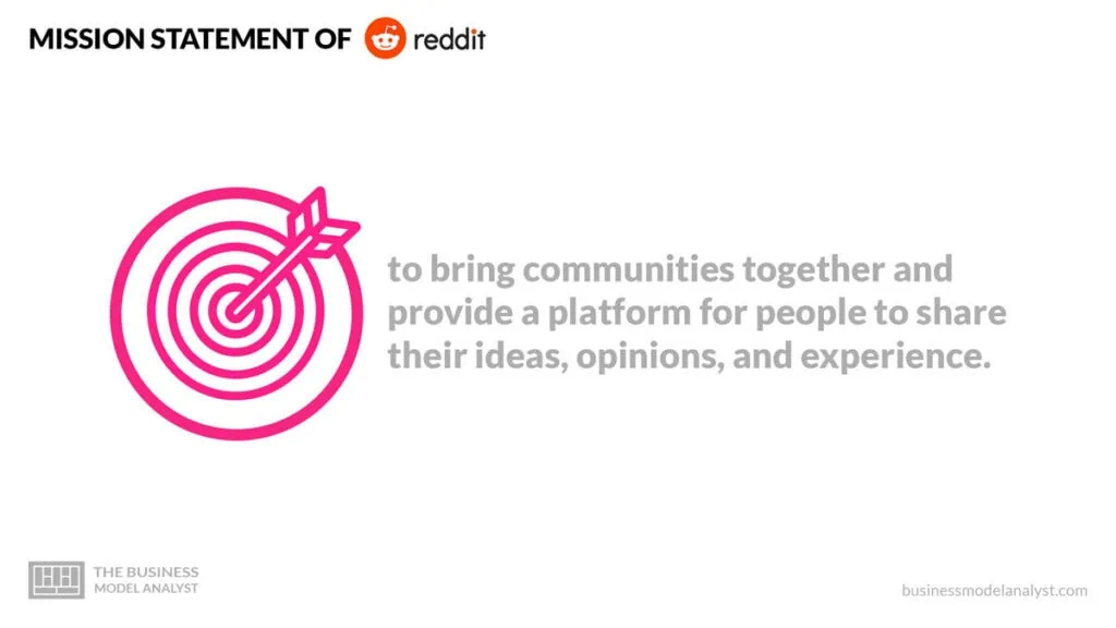 Reddit Business Model How Reddit Makes Money?