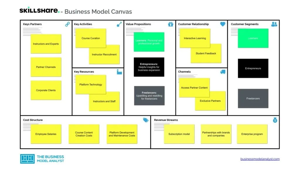 Skillshare Business Model Canvas - Skillshare Business Model