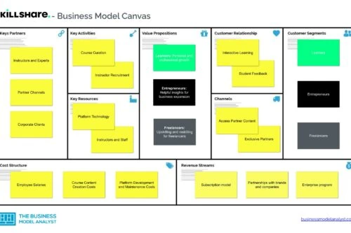 Skillshare Business Model Canvas - Skillshare Business Model