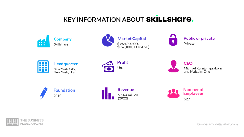 Skillshare Key Information - Skillshare Business Model
