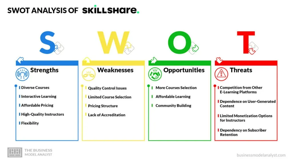 Skillshare SWOT Analysis - Skillshare Business Model