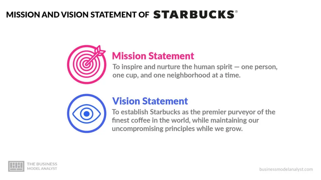 Starbucks Mission and Vision Statement