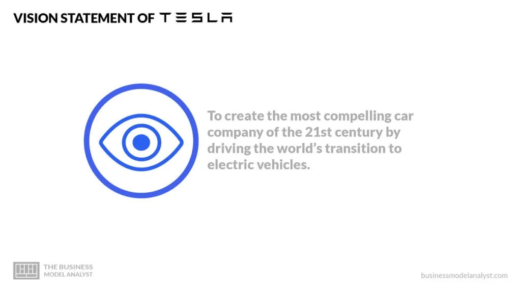 Tesla Vision Statement - Tesla Mission and Vision Statement