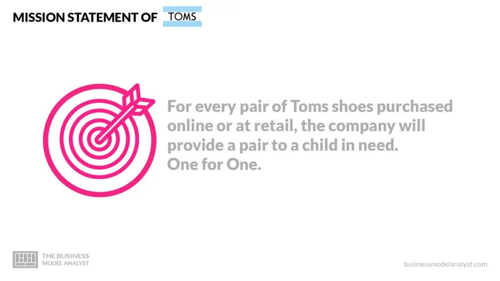 Toms Shoes Mission Statement - Toms Shoes Business Model