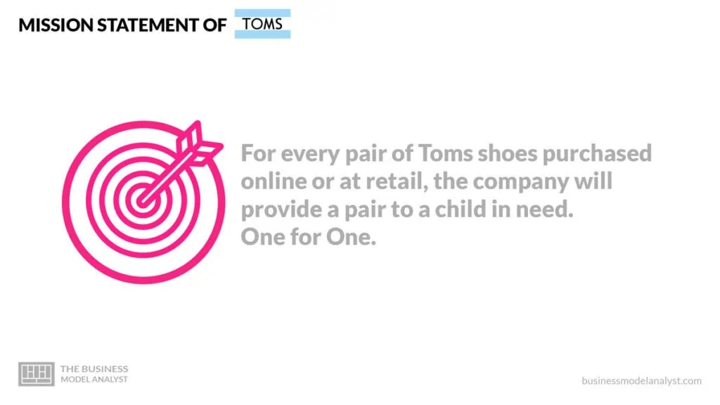 Toms shoes business 2025 model canvas