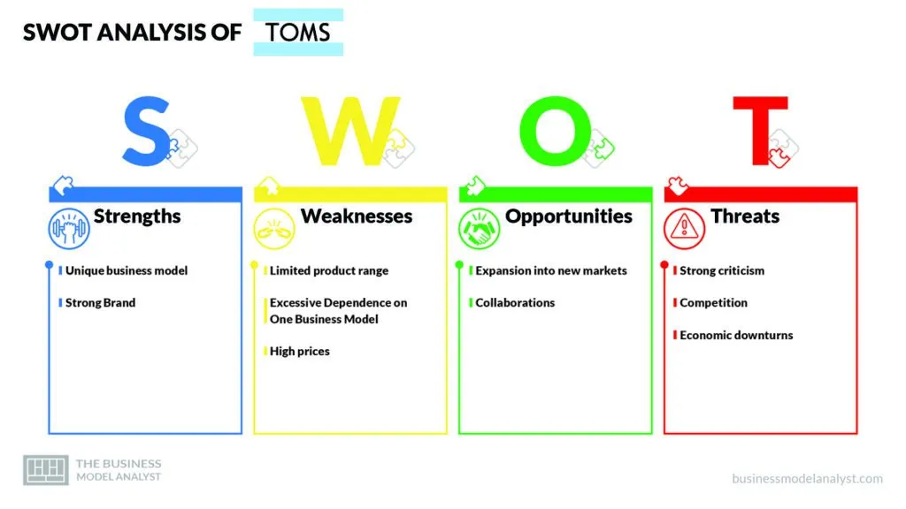 Toms Shoes SWOT Analysis - Toms Shoes Business Model