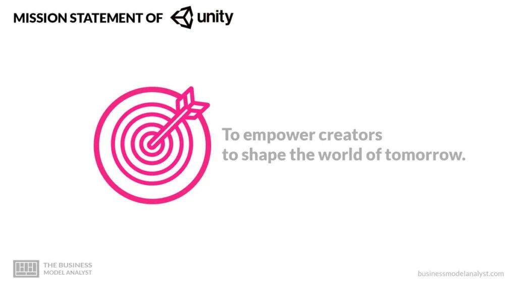 Unity Mission Statement - Unity Business Model