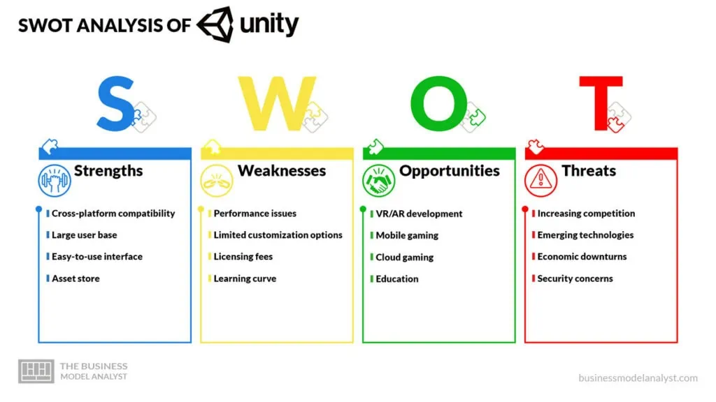 Unity SWOT Analysis - Unity Business Model