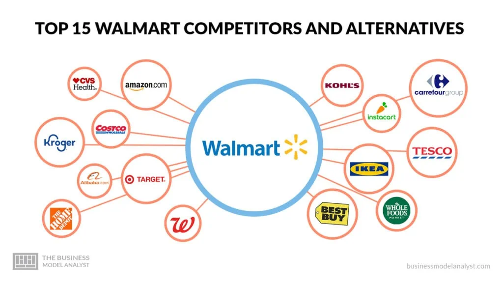 Prime Now Seen Helping  Gain Vs. Retailers Wal-Mart, Target