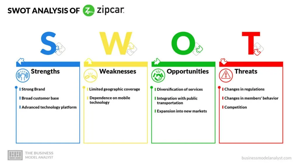 Zipcar SWOT Analysis - Zipcar Business Model