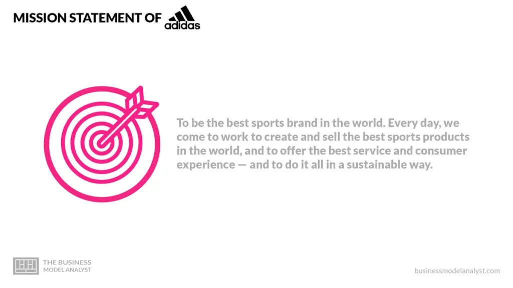 Adidas Mission Statement - Adidas Mission and Vision Statement