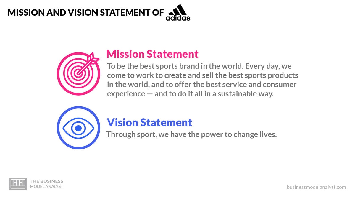 analoog Ondeugd Vestiging Adidas Mission and Vision Statement