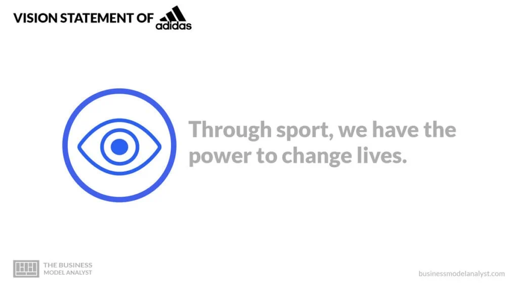 Adidas Vision Statement - Adidas Mission and Vision Statement