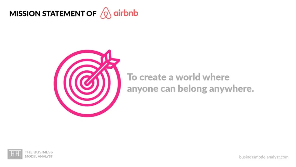 Airbnb Mission Statement - Airbnb Mission and Vision Statement