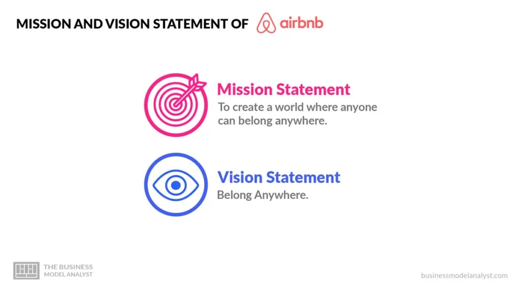Airbnb Mission and Vision Statement