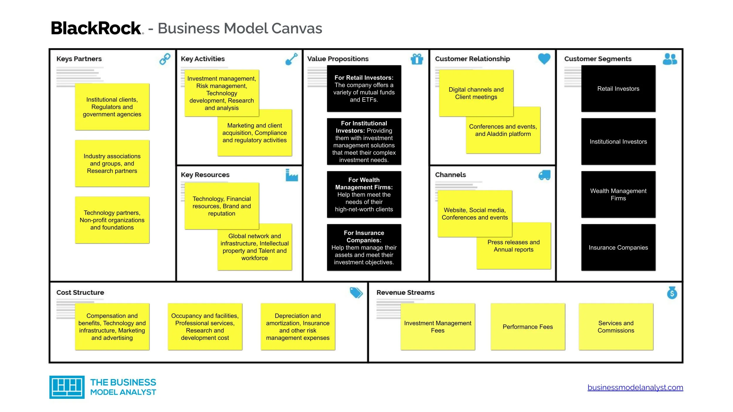 BlackRock Business Model Canvas - BlackRock Business Model