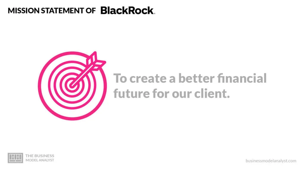 BlackRock Mission Statement - BlackRock Business Model