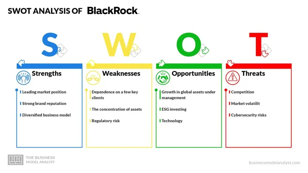 BlackRock SWOT Analysis - BlackRock Business Model
