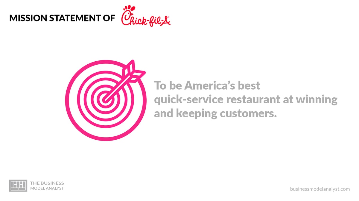 Chick-Fil-A Mission and Vision Statement