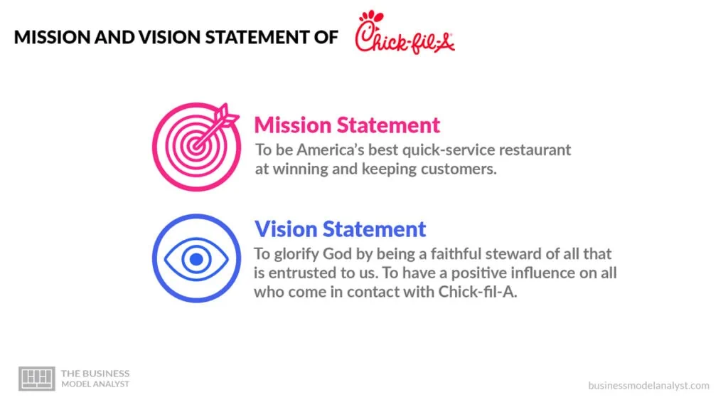 Chick-Fil-A Mission and Vision Statement