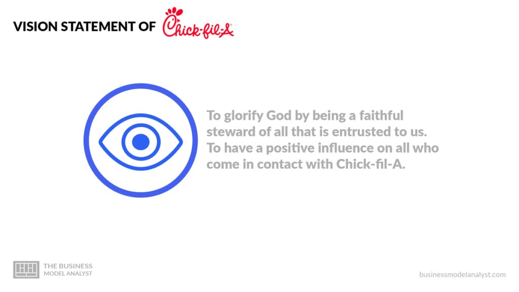 Chick-Fil-A Vision Statement - Chick-Fil-A Mission and Vision Statement
