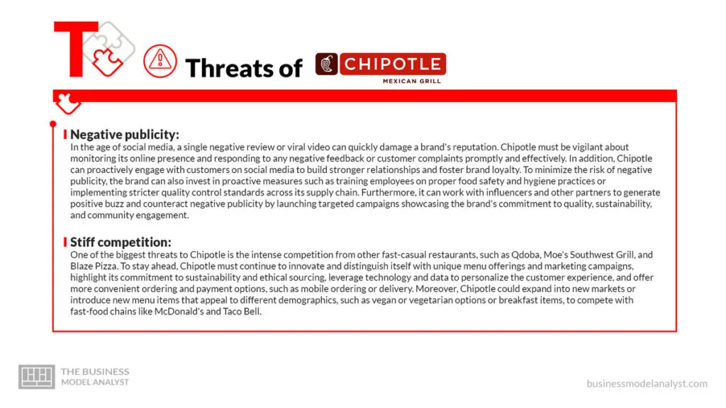 Chipotle Threats - Chipotle SWOT Analysis
