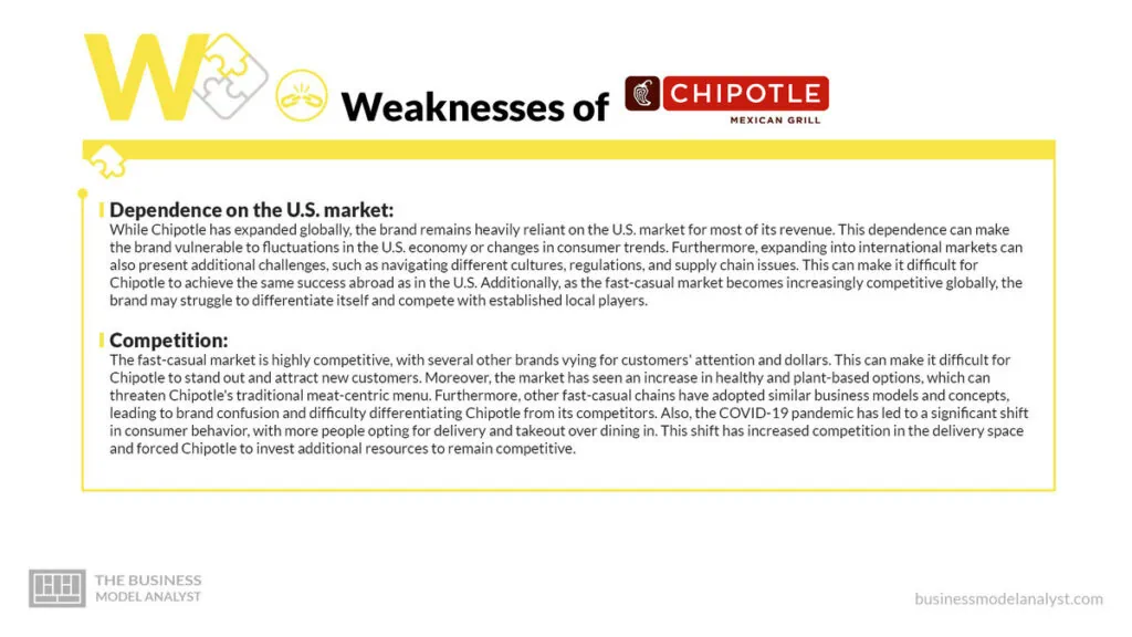 Chipotle Weakenesses - Chipotle SWOT Analysis