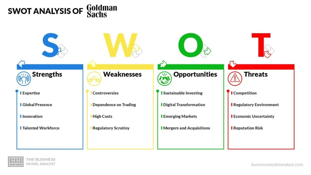 Goldman Sachs SWOT Analysis - Goldman Sachs Business Model