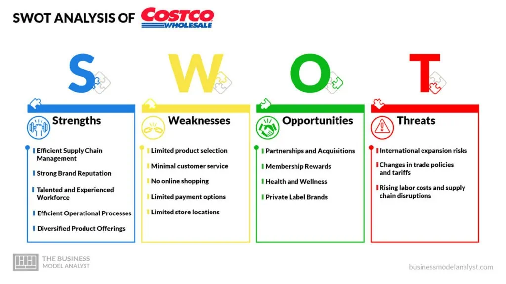 Costco SWOT Analysis