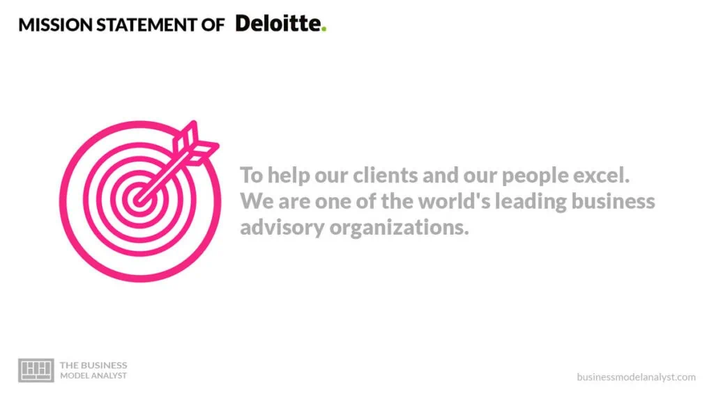 Deloitte Mission Statement - Deloitte Mission and Vision Statement