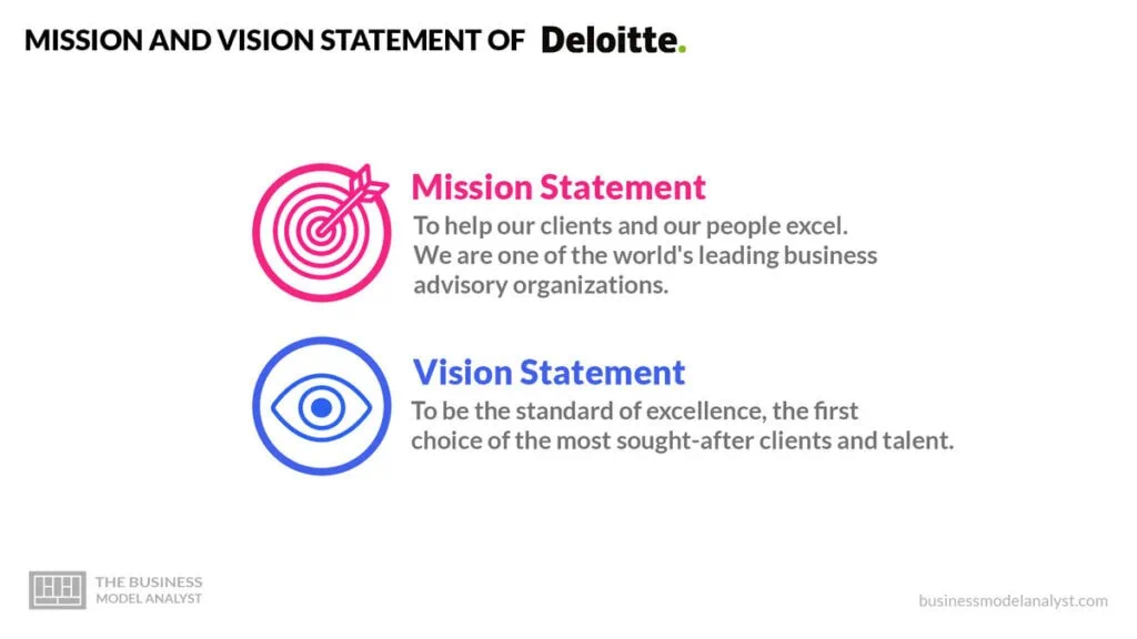 Deloitte Mission and Vision Statement