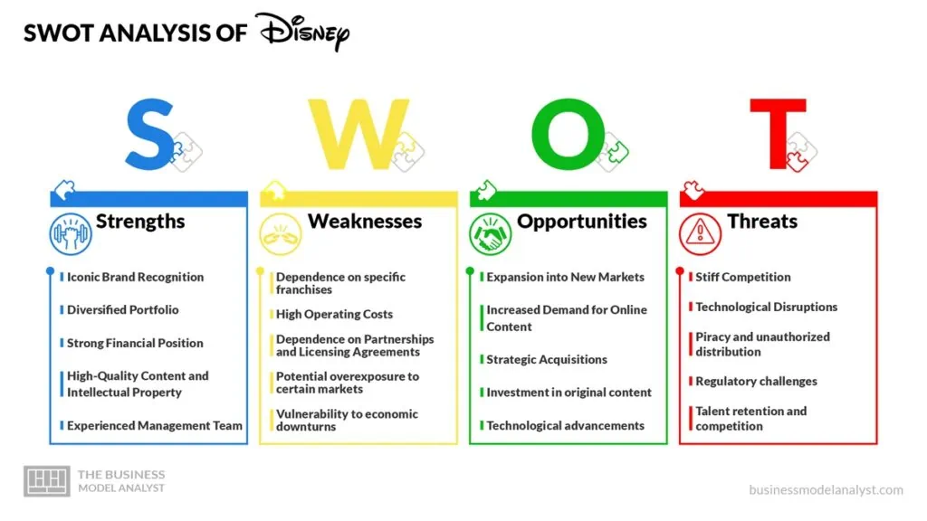 Disney SWOT Analysis
