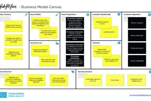 Fabfitfun Business Model Canvas - Fabfitfun Business Model