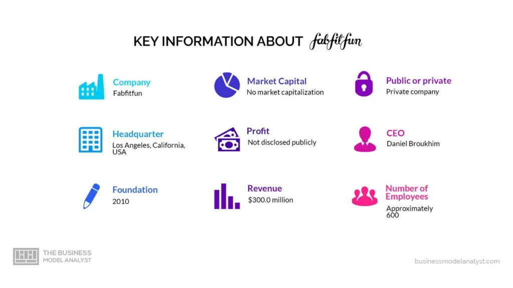 Fabfitfun Key Information - Fabfitfun Business Model