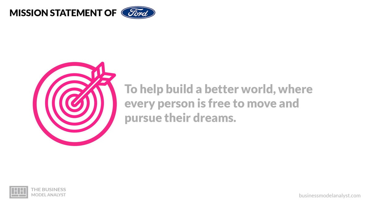 Ford Mission and Vision Statement