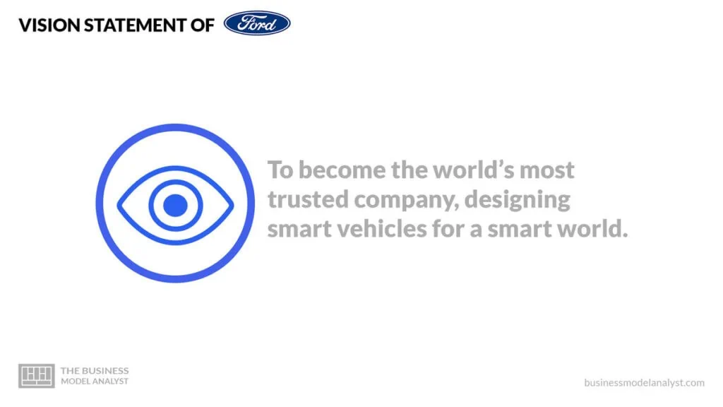 Ford Vision Statement - Ford Mission and Vision Statement
