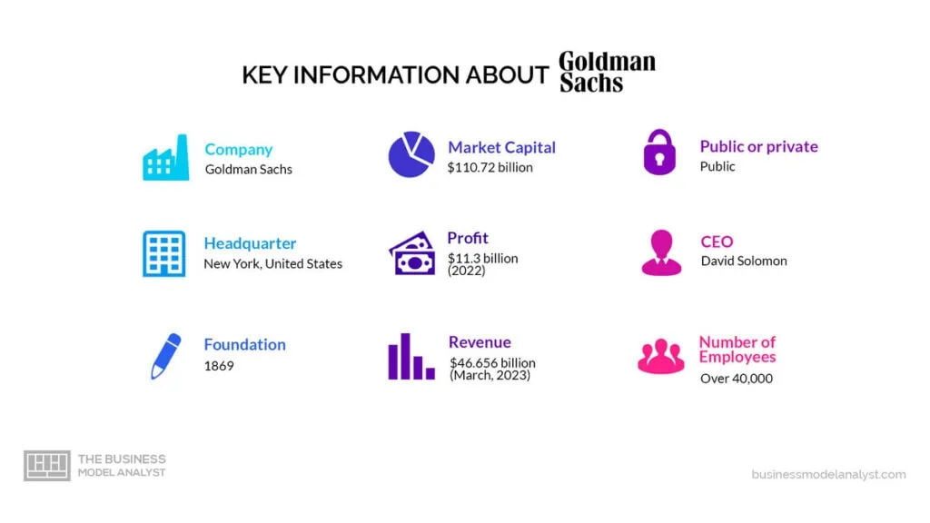 Goldman Sachs Key Information - Goldman Sachs Business Model