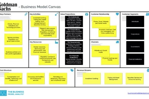 Goldman Sachs Business Model Canvas - Goldman Sachs Business Model